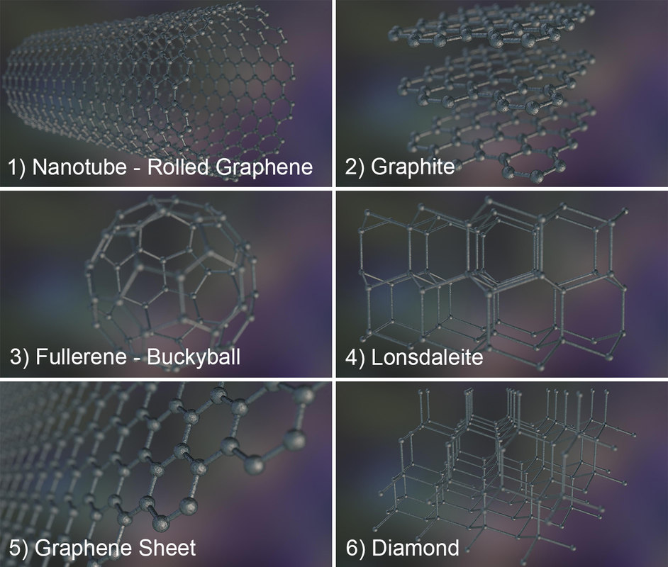 Graphene Crystal Structure