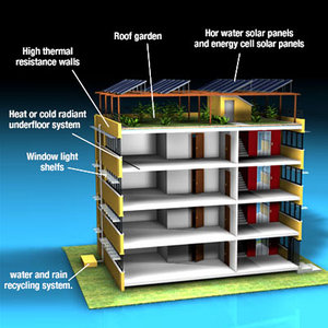 lights ecologic building 3d model