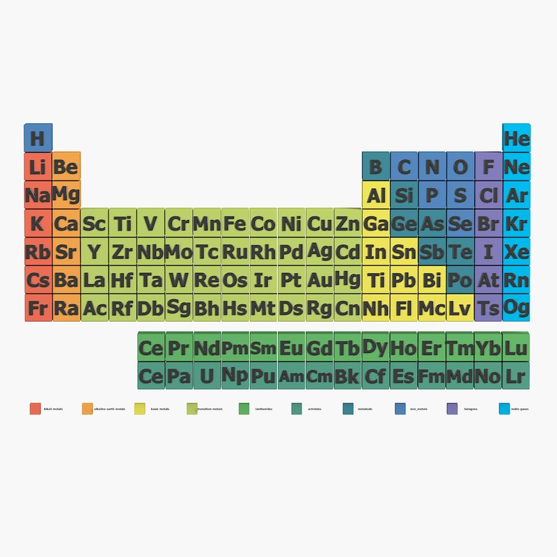 Periodic table 3D model - TurboSquid 1166237