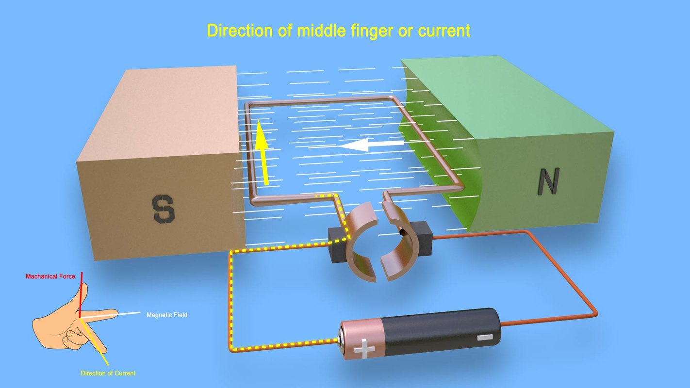 Dc motor - working 3D - TurboSquid 1208653