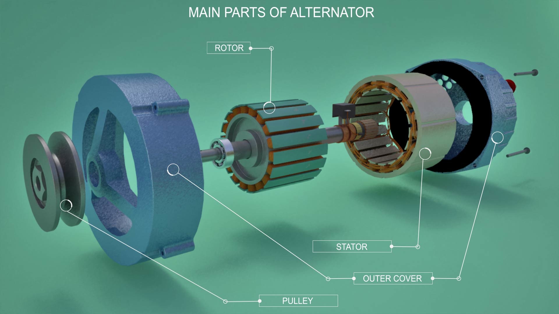 3D alternator dc generator TurboSquid 1212964