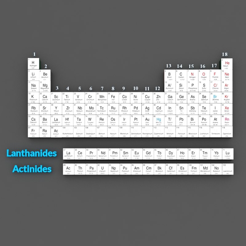 3D model periodic table - TurboSquid 1303332