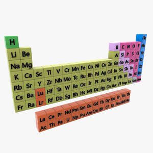periodic table max
