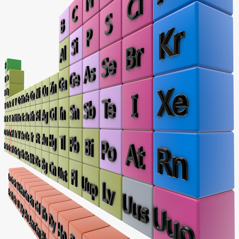 periodic table max