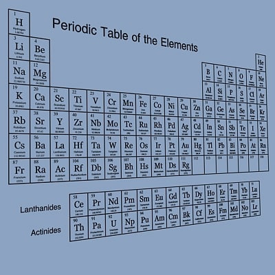 3d periodic table elements symbols