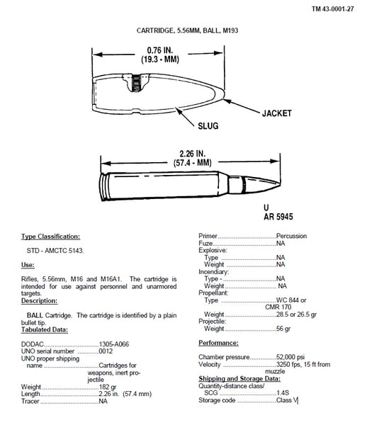 223 5 blueprint ammo ma