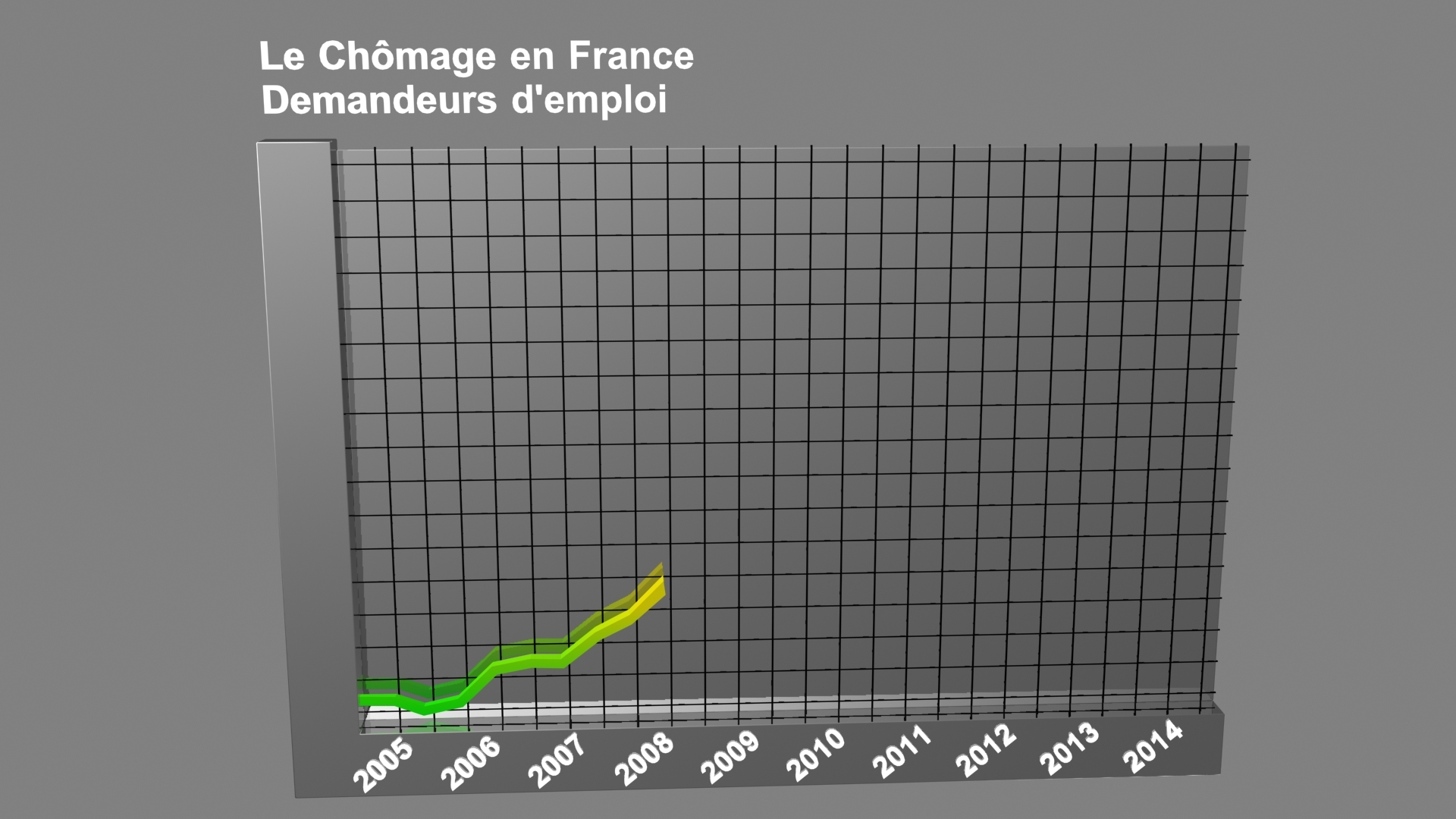 3d line chart