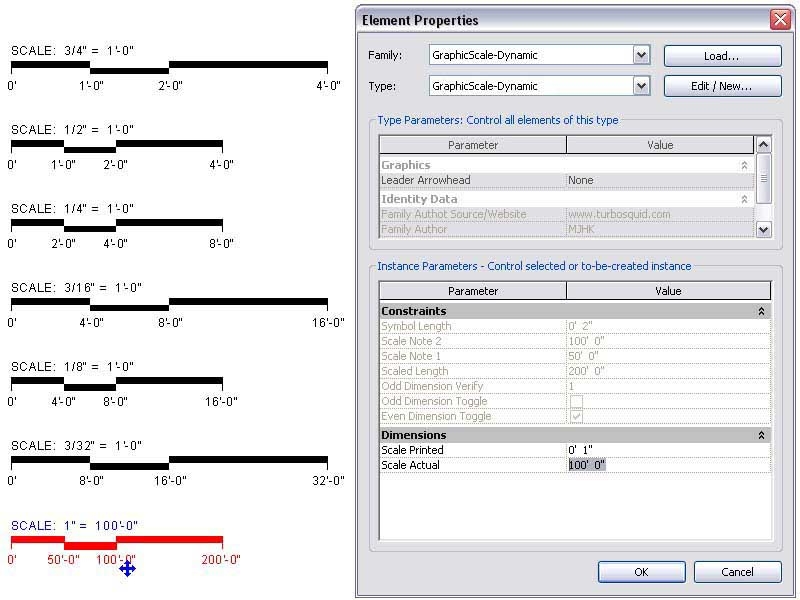 Building Revit Family graphic scale rfa