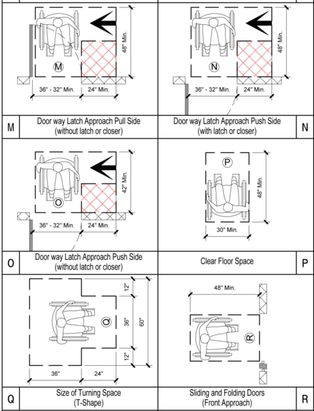 Building Revit Design ADA Symbols Legends