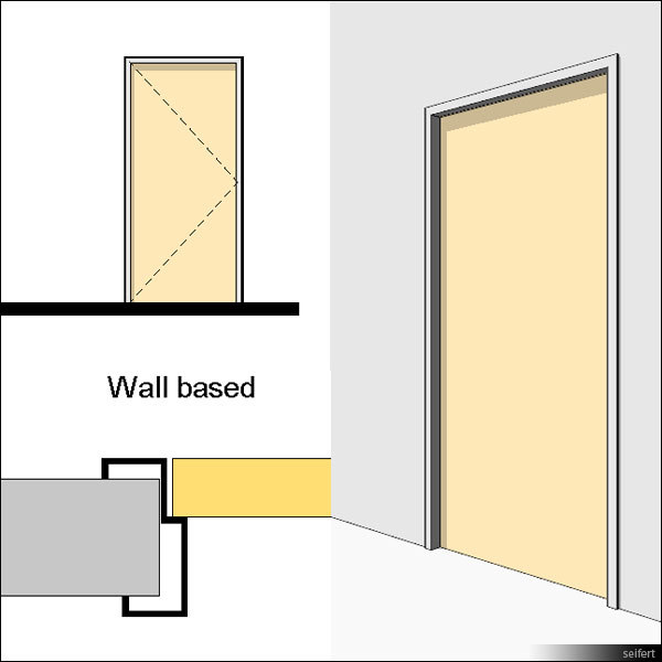 Building Revit Family door swing single