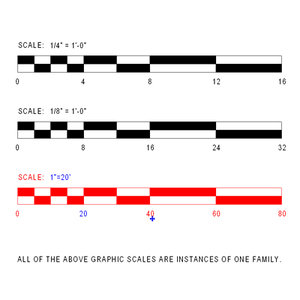 Graphic Scale