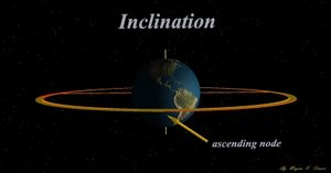 Inclination