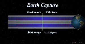 Earth Capture