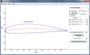 Constant Source Panel Method