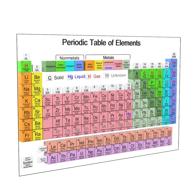 periodic table elements 3d model