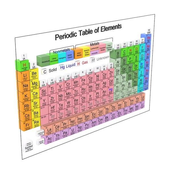 periodic table elements 3d model