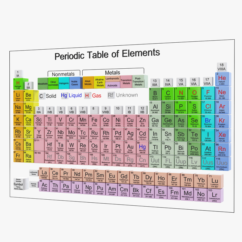 periodic table elements 3d model