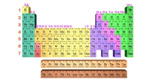 maya periodic table