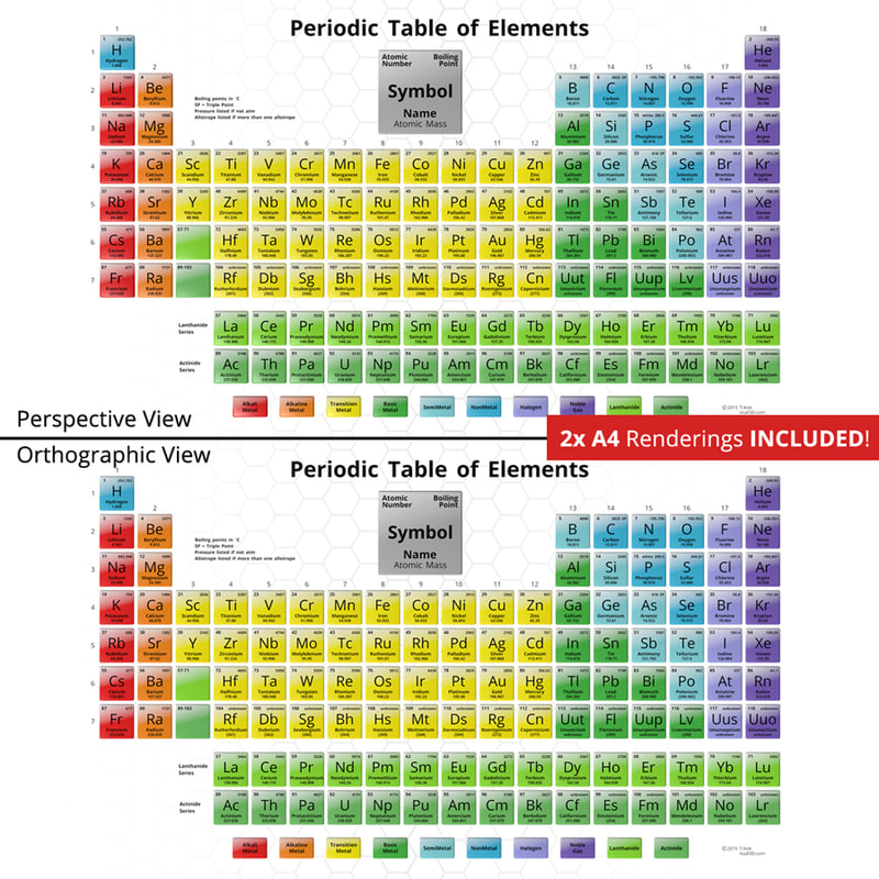 3d periodic table - model