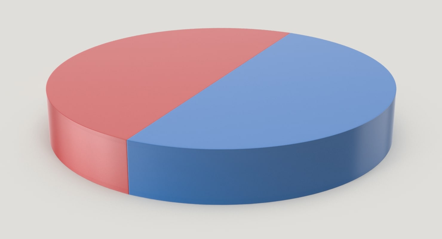 Shown in pie chart. Круглая диаграмма 3d. Pie Chart 3d. Half pie Chart. Pie Chart картинка.