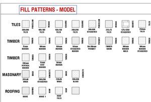 3d model source file regions