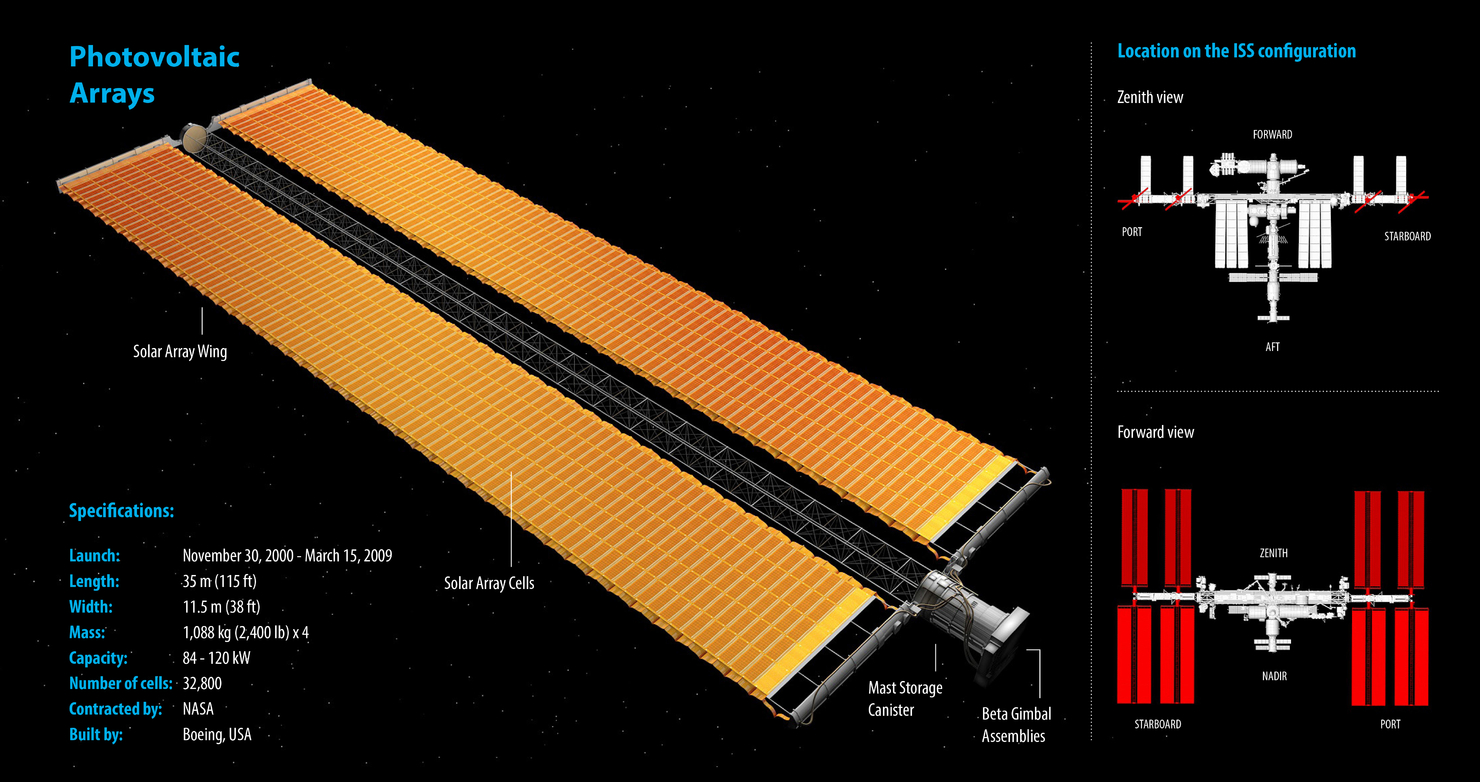 c4d iss photovoltaic array