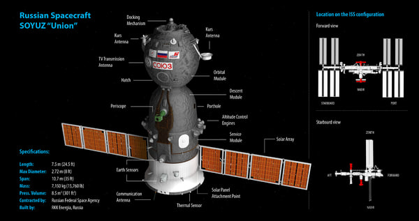 iss module poisk mrm-2 3d model
