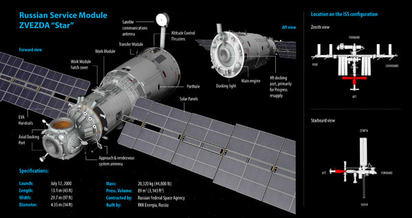 iss module z1 truss c4d