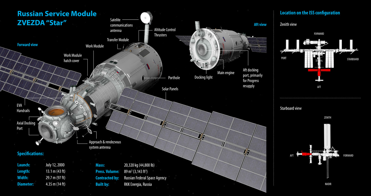 ISS Truss Structure