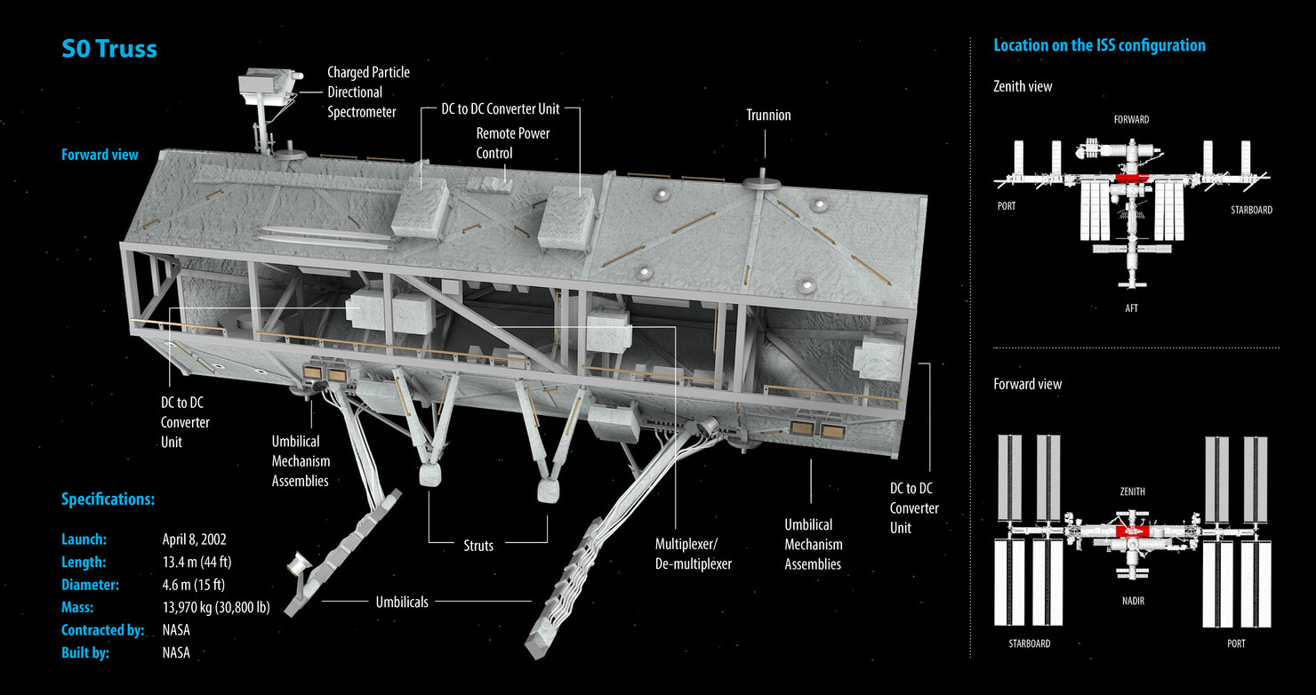 c4d iss inner truss segments