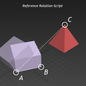 Reference Rotation