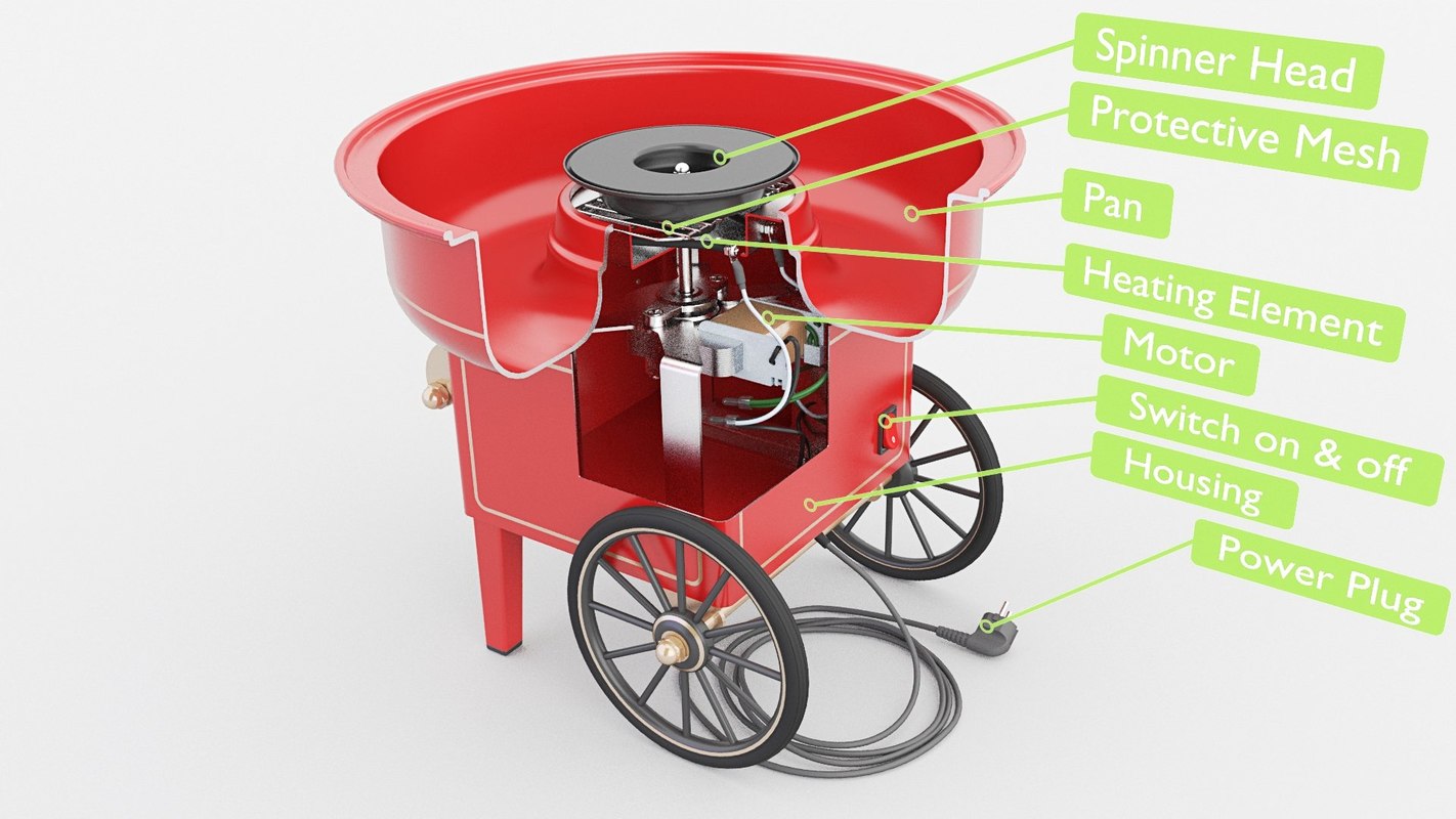 Machine cotton candy 3D model TurboSquid 1529367