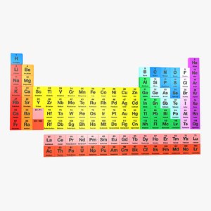 3d periodic table elements