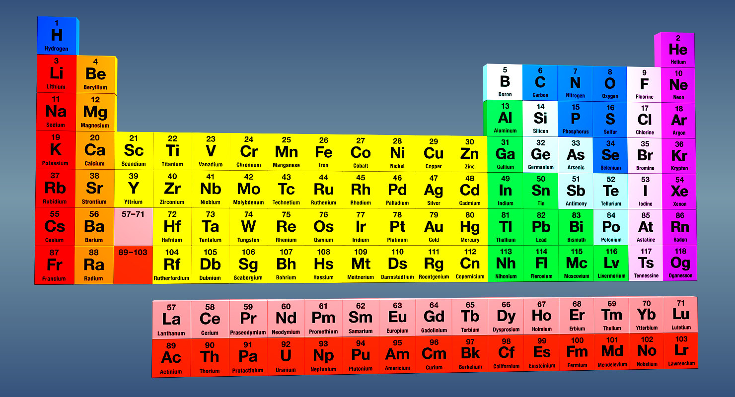 3d periodic table elements