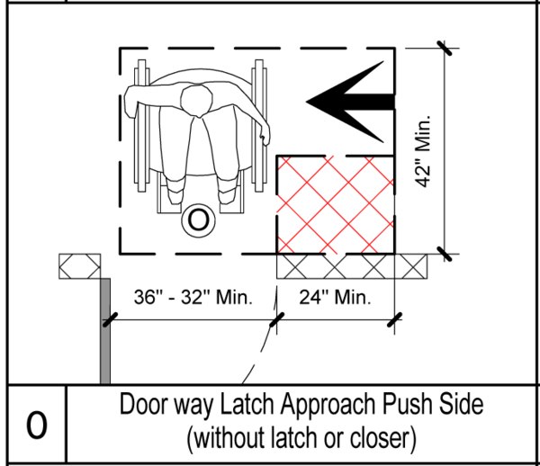 Building Revit Family ADA Symbols Accessibility