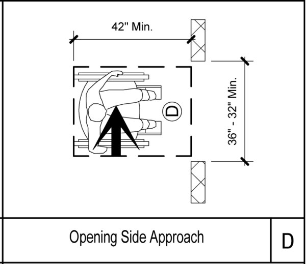 Building Revit Family ADA symbols accessibility