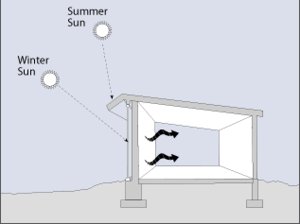 Thermal Mass Calculator-CMU