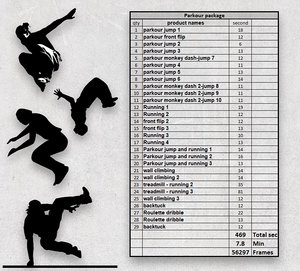 Parkour package