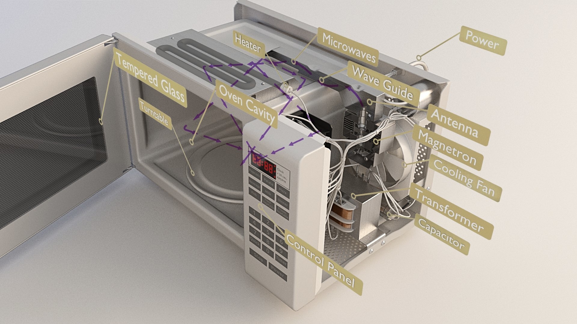 3D microwave components model TurboSquid 1529389