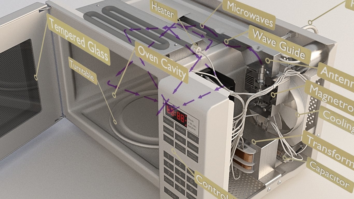 3D microwave components model TurboSquid 1529389