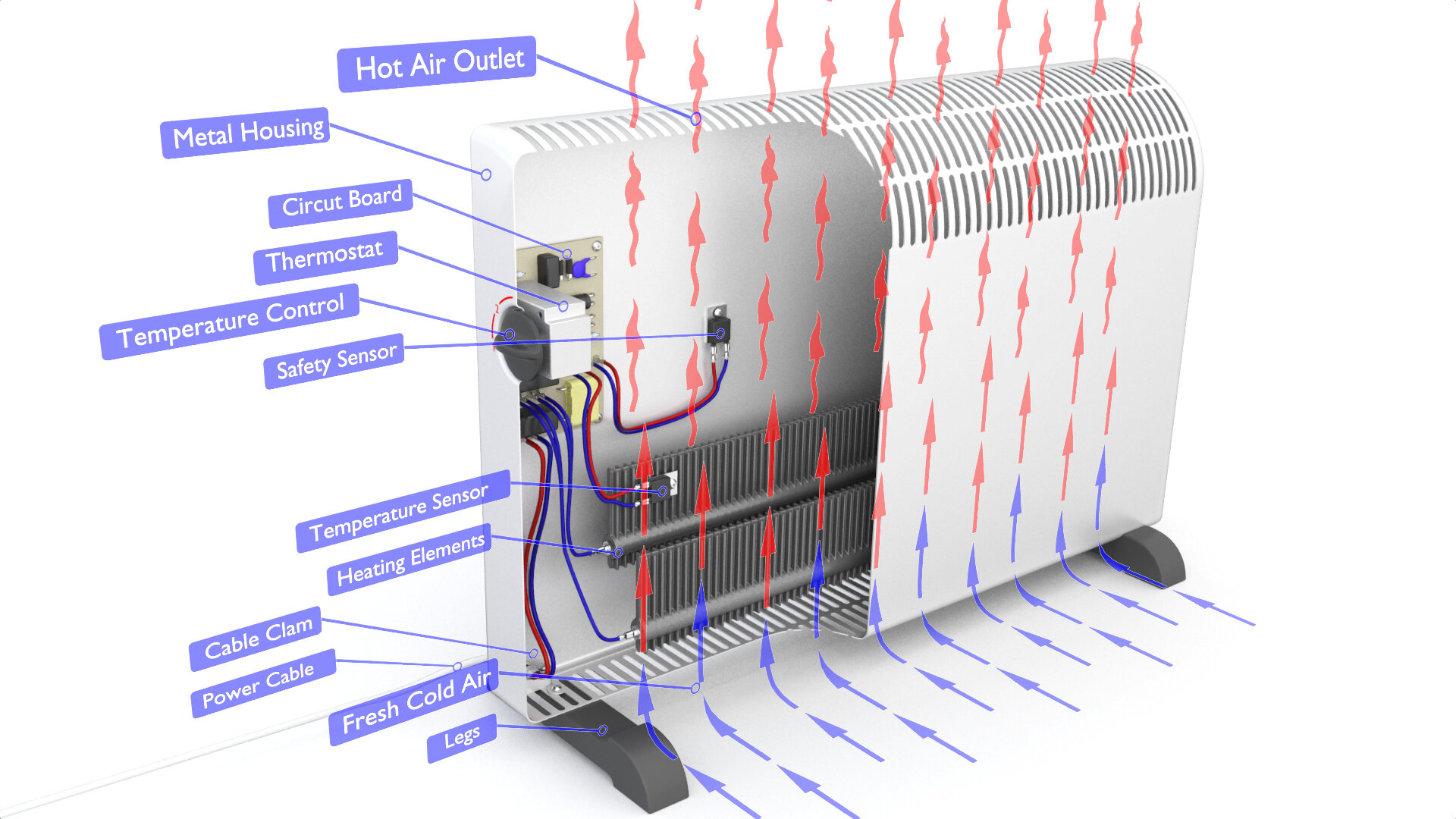 modelo 3d Calentador de convección eléctrico del radiador en el ...