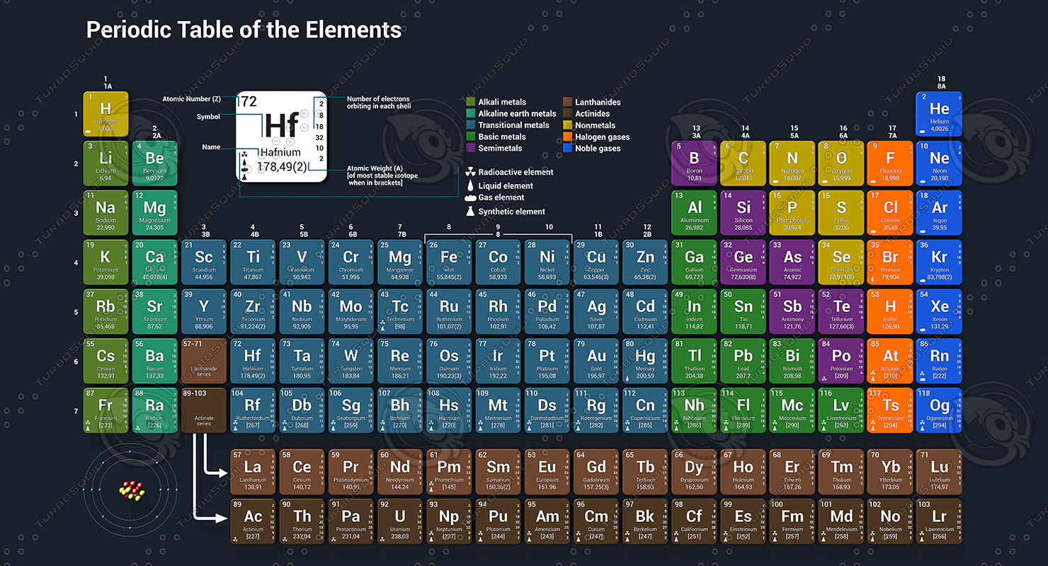 Periodic table elements model TurboSquid 1592562