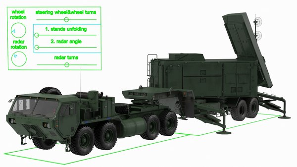 Hemtt m985 patriot radar model - TurboSquid 1614539